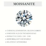 2 ct Moissanite Three-Row Engagement Ring in Platinum-Plated Sterling Silver - Image 6